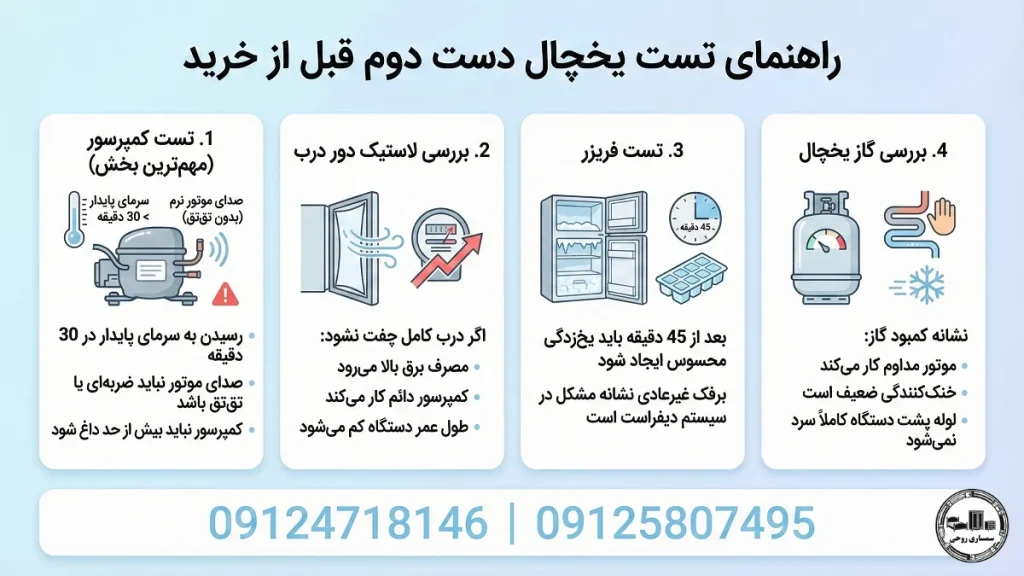 راهنمای تست یخچال دست دوم قبل از خرید