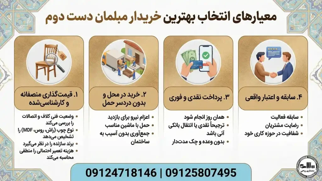معیارهای انتخاب بهترین خریدار مبلمان دست دوم