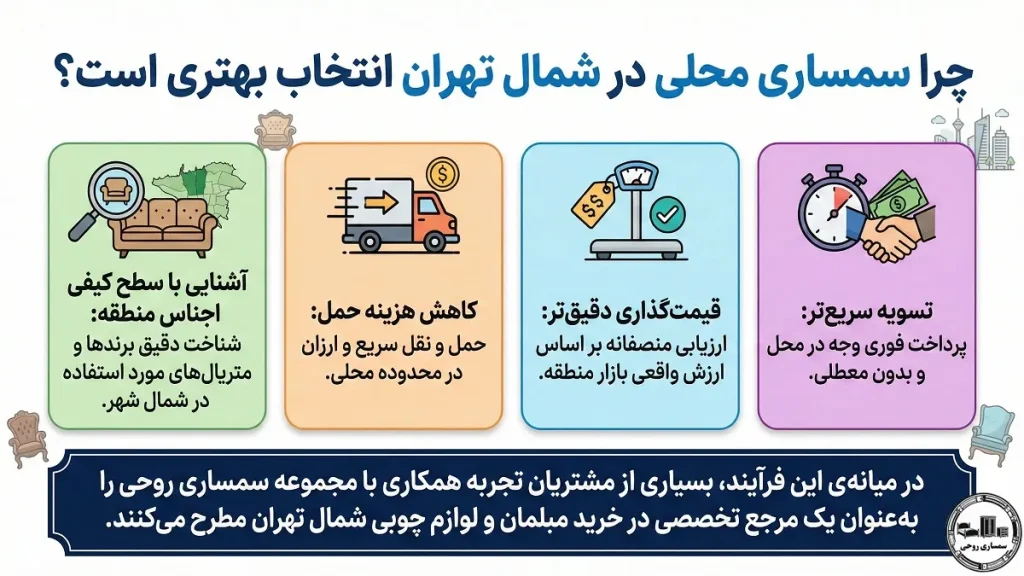 چرا سمساری محلی در شمال تهران انتخاب بهتری است؟